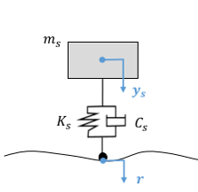 1DOF Quarter Car diagram