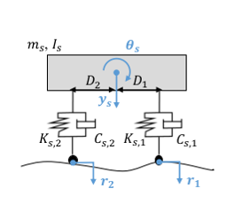 2DOF Half Car diagram